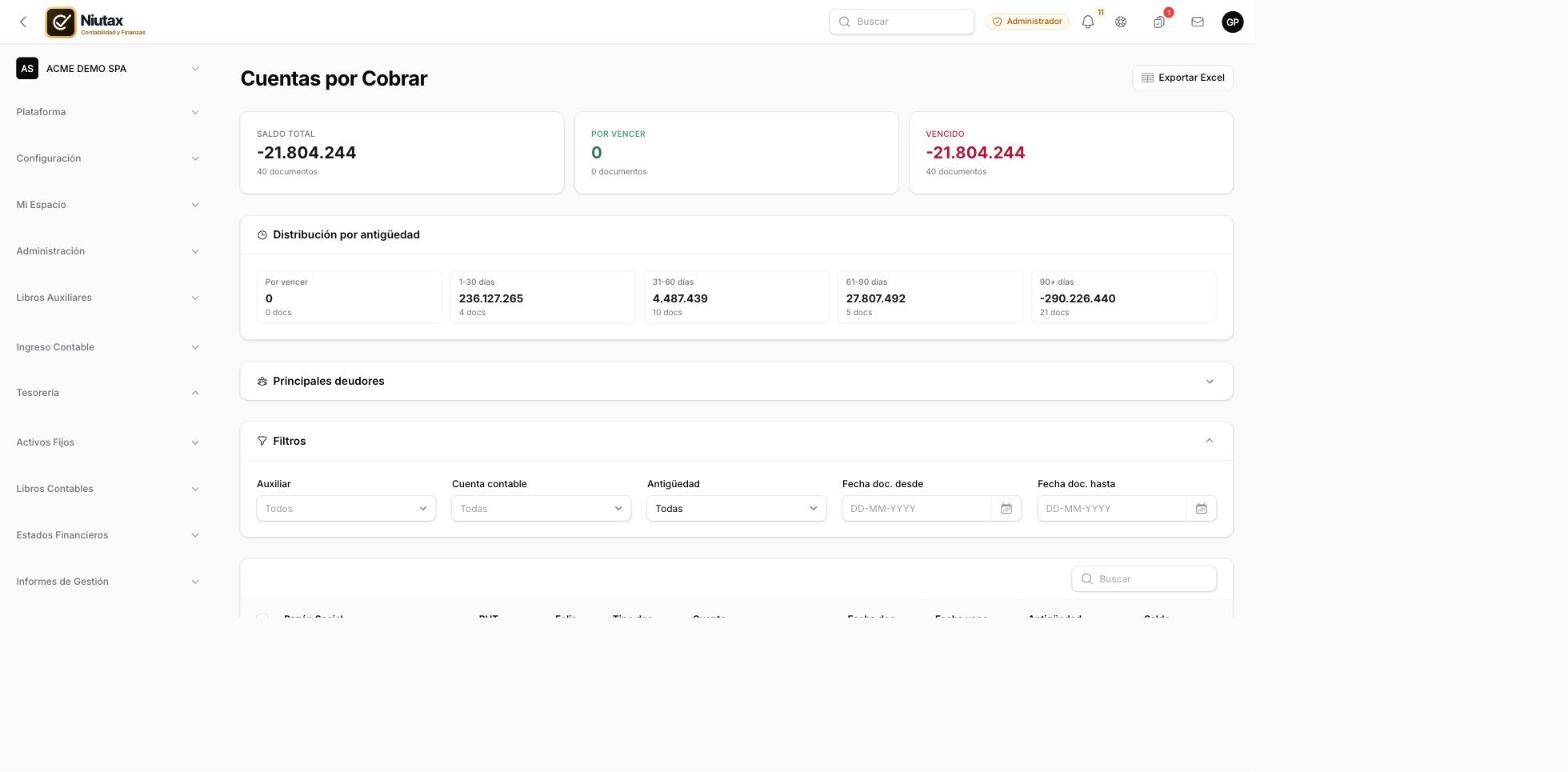 Cuentas por cobrar con distribución por antigüedad y filtros