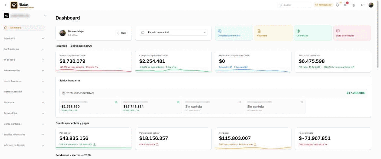 Dashboard de Niudata: período, accesos rápidos, resumen del mes, saldos bancarios y cuentas por cobrar y pagar