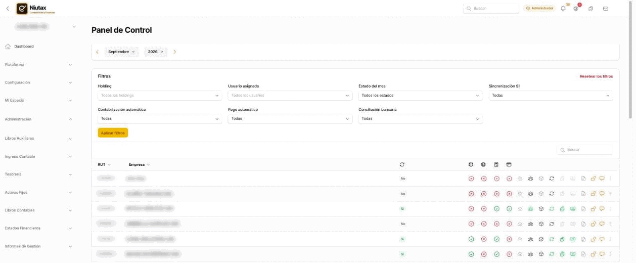 Panel de control multiempresa: filtros por holding, usuario, estado del mes y automatizaciones, y una fila por empresa con el estado de cada proceso