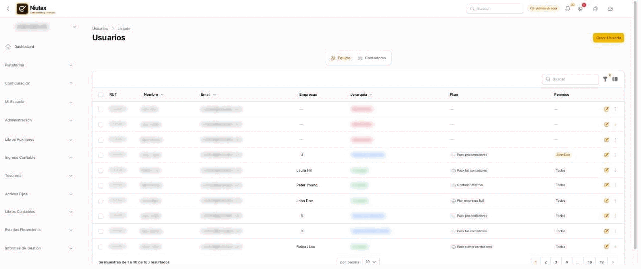 Listado de usuarios con RUT, nombre, email, empresas, jerarquía, plan y permiso, separado en Equipo y Contadores