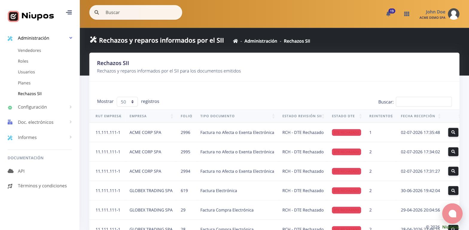 Panel de rechazos y reparos informados por el SII